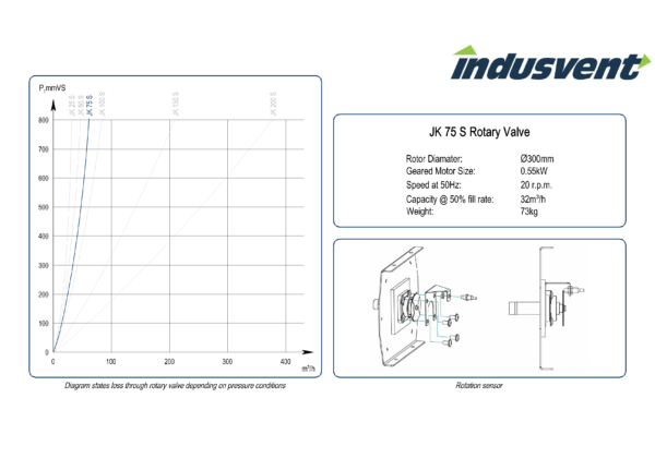 JK75S Technical Data Sheet